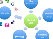 Entornos Personales Aprendizaje (PLE) Jordi Adell