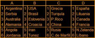 Pronóstico Mundial