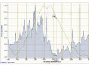 Plan entrenamiento: semanas 09/08 15/08