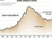 Graficos interesantes