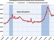 Graficos interesantes