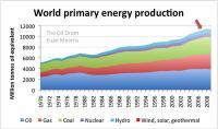 Infografías sobre consumo energético mundial datos renovables