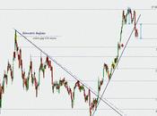 Acerinox para aprovechar pullback