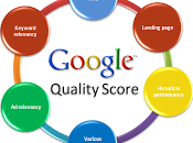 Quality Score. Google quiere juguemos limpio