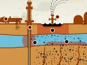 FRACKING INFLUENCIA SALUD
