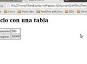 Curso HTML, Tema tablas