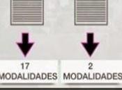 multiplicación panes contratos