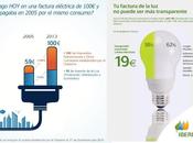 Sobre polémicas eléctricas