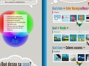 Importancia azul #DiseñoWeb #Internet #Diseño