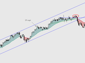 EUROSTOXX50: envolvente bajista enero