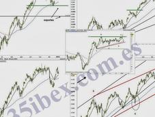 IBEX contracorriente?