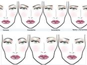Tipos Cejas