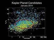 Cinco nuevos exoplanetas rocosos descubiertos sonda Kepler. mini-Neptunos dominan galaxia