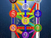 Color Kabbalah. forma según fecha naciste