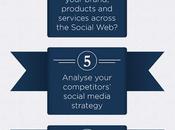 Pasos para crear estrategia #SocialMedia exitosa #Infografía #Internet