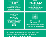 Estadísticas #Vine #Infografía #Twitter #Internet #RedesSociales