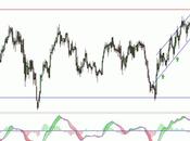 Mapfre disparada