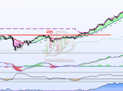 EEUU: Buenos sectores para invertir