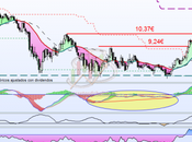 Momento decisivo Acerinox