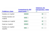 Keyword tool, palabra clave