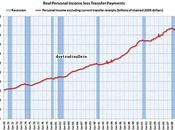 Graficos interesantes