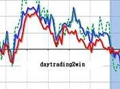 Graficos interesantes