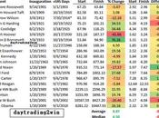 Como hecho Obama hasta ahora?