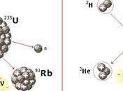 Procesos fisión fusión