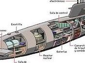Submarino nuclear