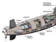 Submarino nuclear