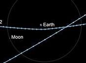 asteroides pasarán cerca Tierra este miércoles