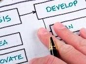 Infografía crea plan Marketing Online.