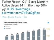 Twitter llega millones usuarios activos interactúan desde móviles
