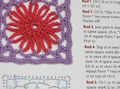 Abreviaturas patrones punto inglés English knit pattern abbreviations