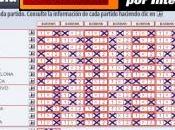 Cómo jugar Quiniela online