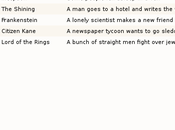 ListView búsqueda rápida GTKMM