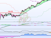 Leisure Good: Buen sector europeo