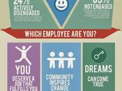 ¿Eres feliz #trabajo #Infografía