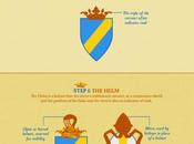 Maneras identificarse época medieval #Infografía