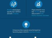 ¿Qué hace jugador Fútbol Americano tras retiro? #Infografía #Futbol #Americano