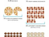 ¿Cuantas calorías consume Estadounidense día? #Infografía