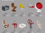 Tipos sillas #Infografía