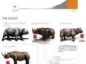 Rinocerontes peligro #Infografía