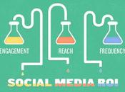 ciencia publicaciones redes sociales