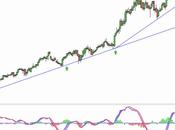 Inditex ¿ruptura marginal soporte?