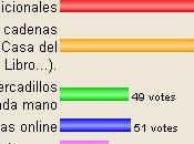 Librerías grandes cadenas, puntos venta preferidos lectores