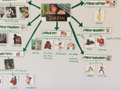 Proyecto clase tarzán"