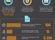 ¿Qué gastos cubre ingeniero hora resolver problema? #Infografía #Ingeniero