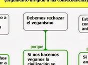 Especismo consecuencias