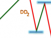 ¿Qué drawdown?